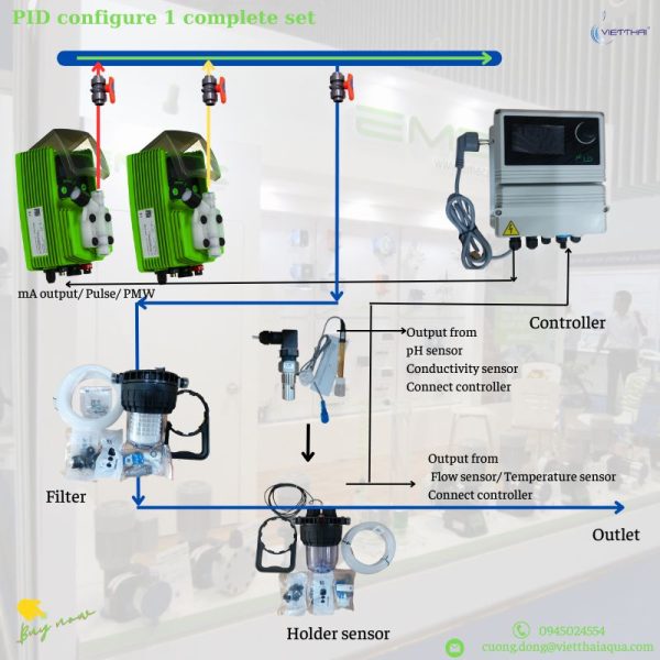 Bộ đo 2 kênh pH ORP Controller LDPHRP